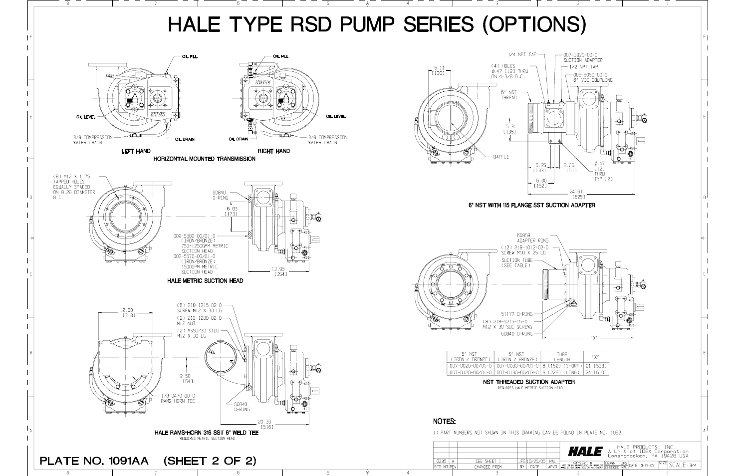 Hale RSD User Manual | Page 131 / 150