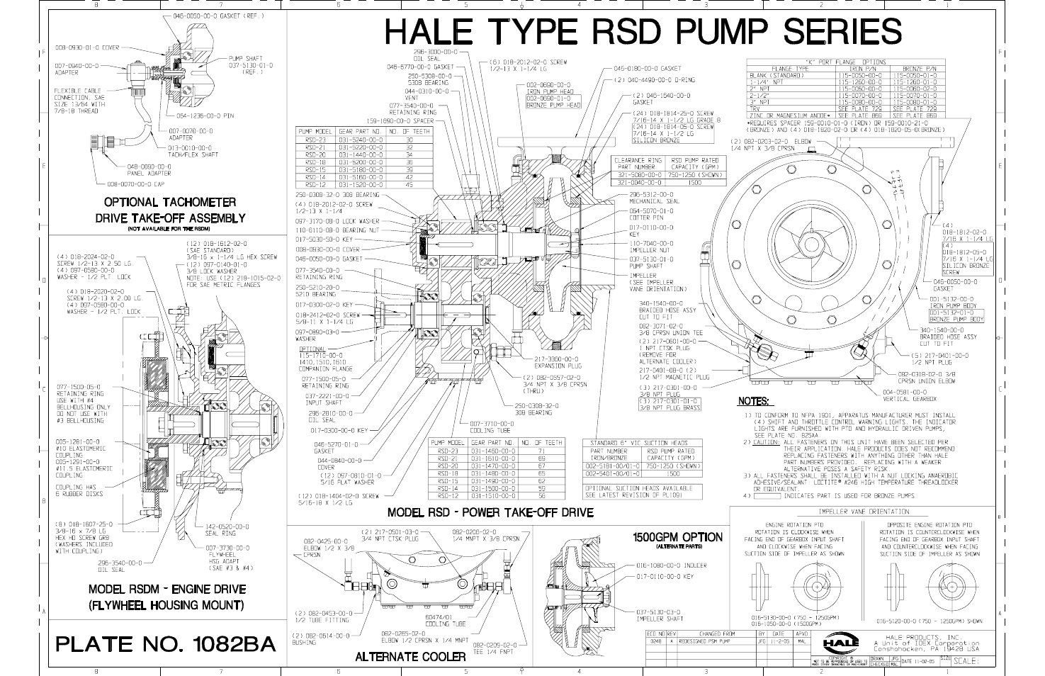 Hale RSD User Manual | Page 133 / 150