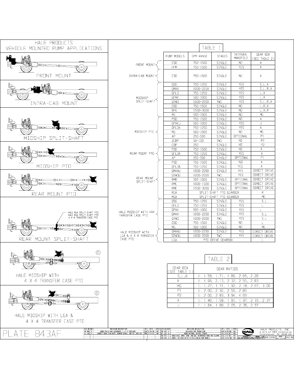 Vehicle mounted pump applications a | Hale RSD User Manual | Page 149 / 150