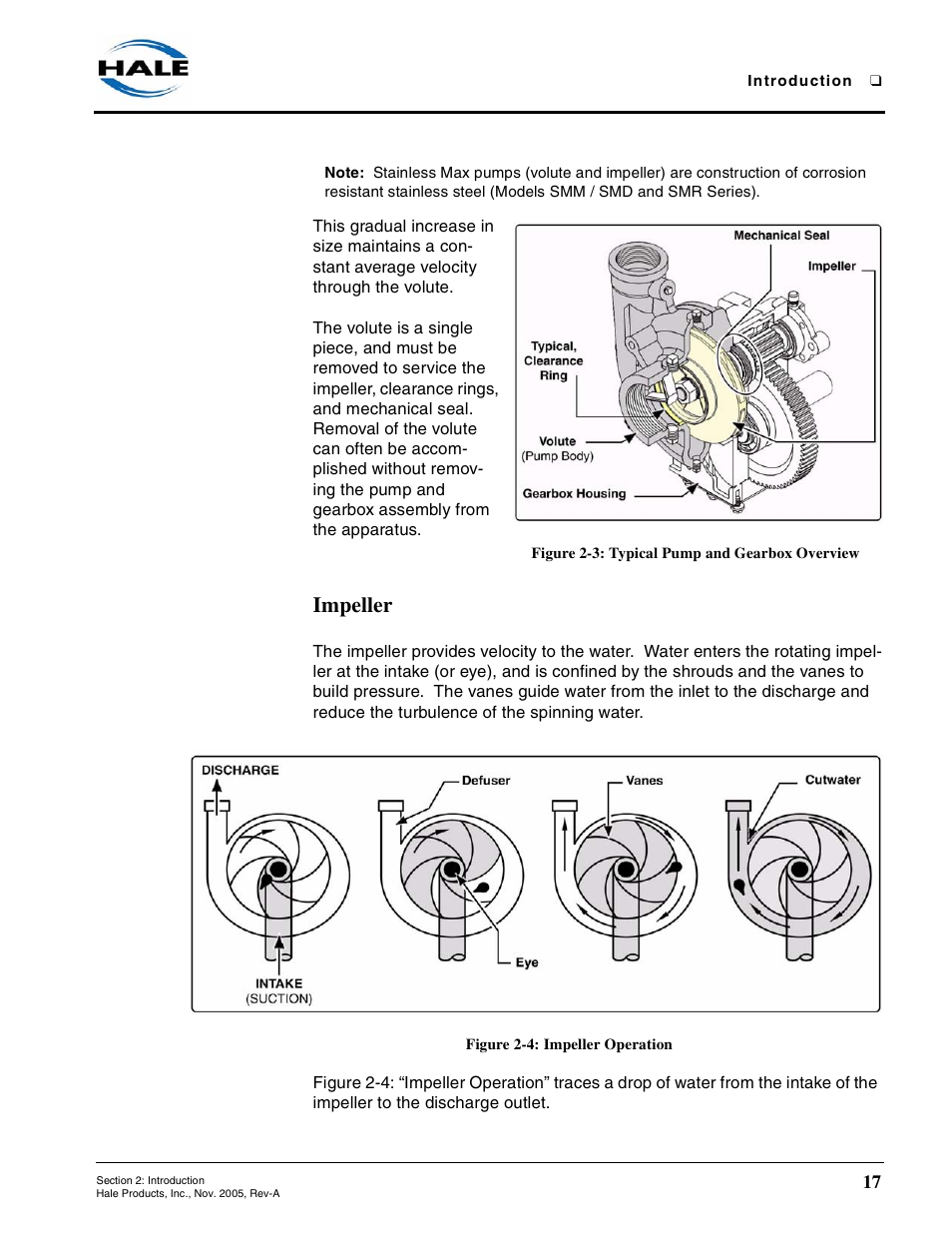 Figure 2-3: typical pump and gearbox overview, Impeller, Figure 2-4: impeller operation | Hale RSD User Manual | Page 17 / 150