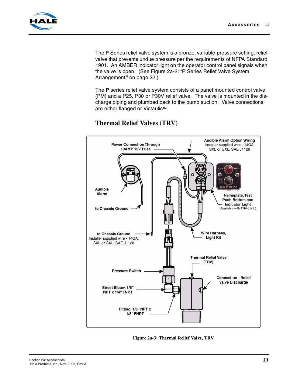 Thermal relief valves (trv), Figure 2a-3: thermal relief valve, trv | Hale RSD User Manual | Page 23 / 150