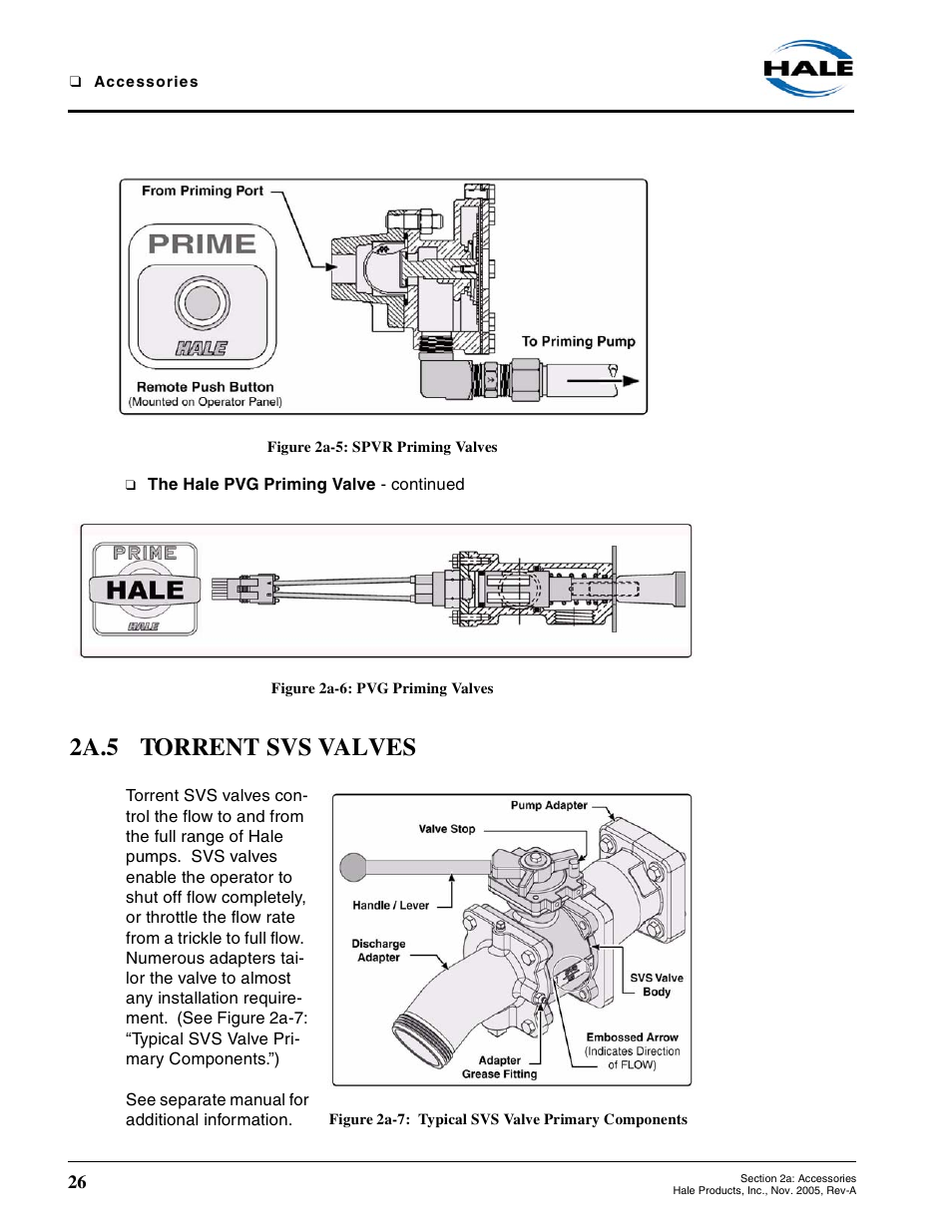 Figure 2a-5: spvr priming valves, Figure 2a-6: pvg priming valves, 2a.5 torrent svs valves | Figure 2a-7: typical svs valve primary components | Hale RSD User Manual | Page 26 / 150