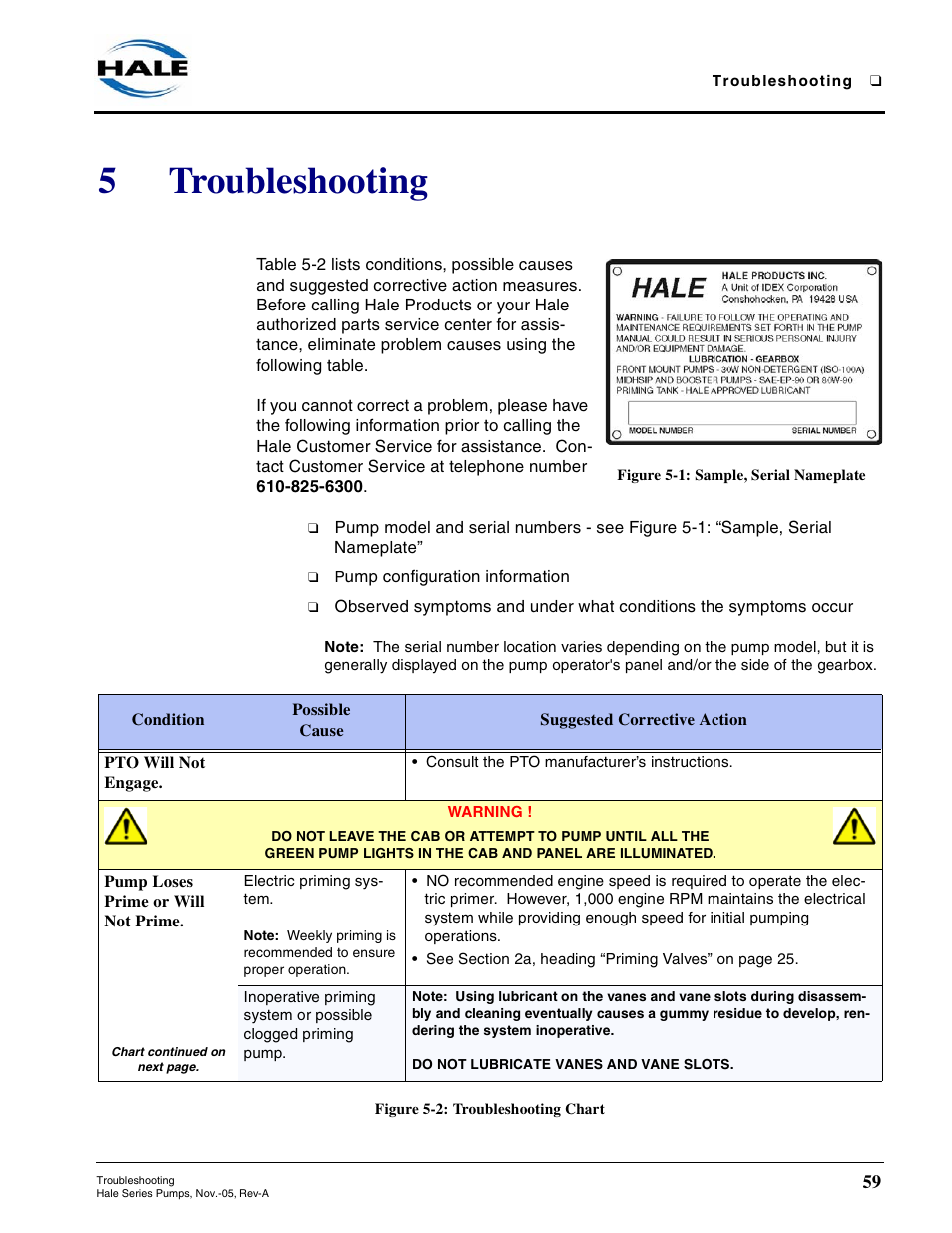 5 troubleshooting, Figure 5-1: sample, serial nameplate, Figure 5-2: troubleshooting chart | Pto will not engage, Pump loses prime or will not prime, Troubleshooting, 5troubleshooting | Hale RSD User Manual | Page 59 / 150