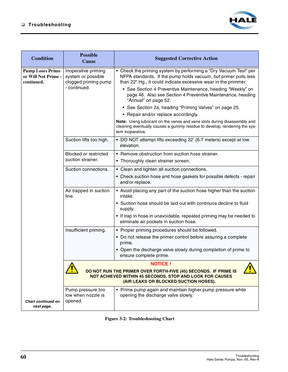 Hale RSD User Manual | Page 60 / 150