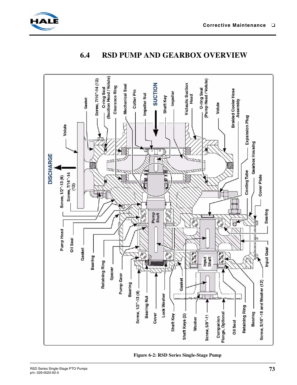 4 rsd pump and gearbox overview, Figure 6-2: rsd series single-stage pump, Rsd pump and gearbox overview | Hale RSD User Manual | Page 73 / 150