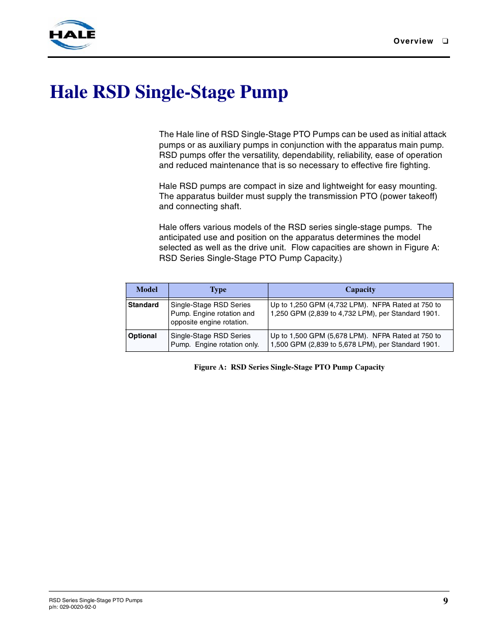 Hale rsd single-stage pump | Hale RSD User Manual | Page 9 / 150