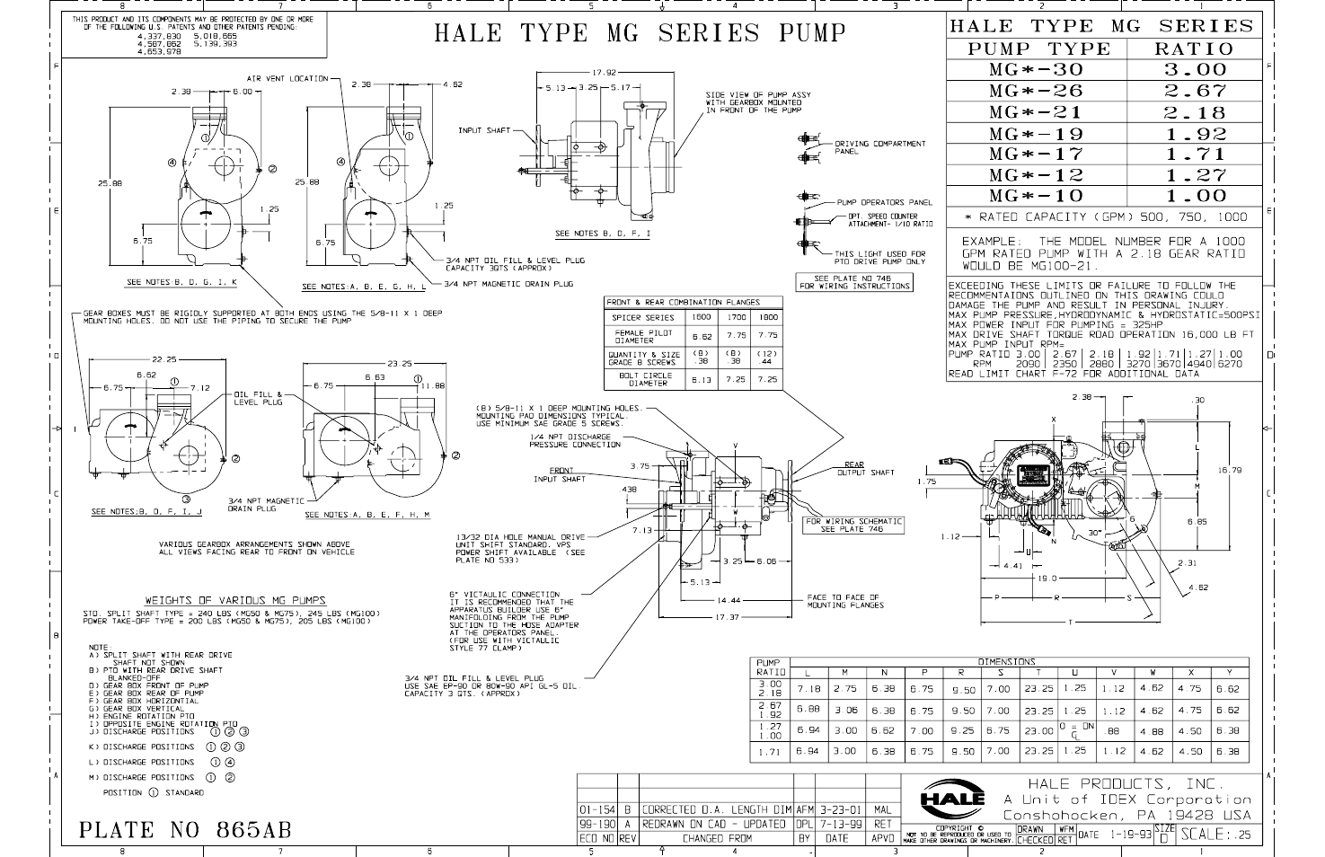 Hale MG User Manual | Page 109 / 162