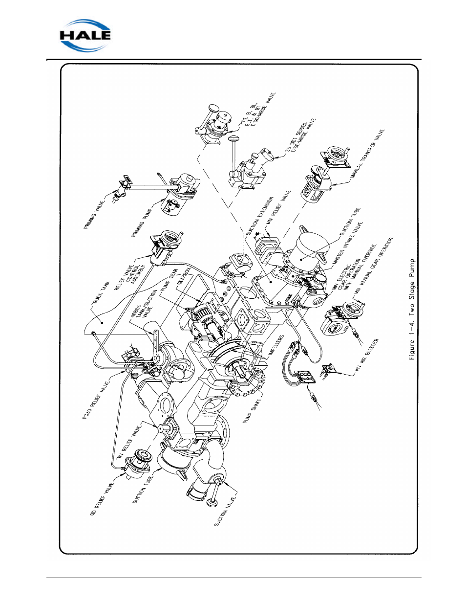 Hale MG User Manual | Page 11 / 162