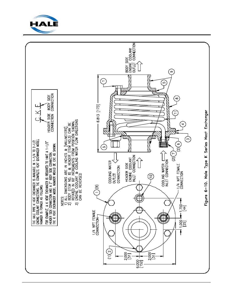 Hale MG User Manual | Page 122 / 162