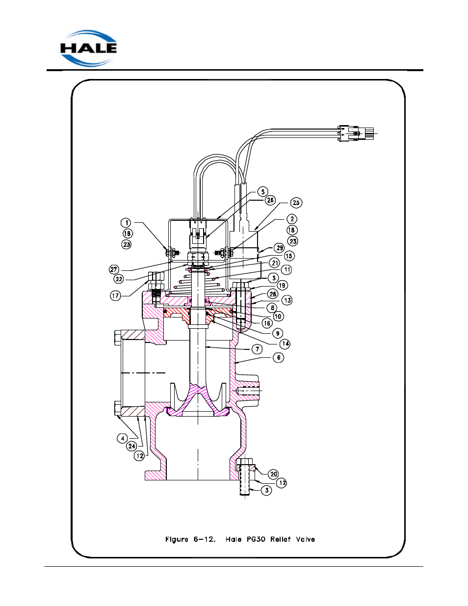 Hale MG User Manual | Page 126 / 162