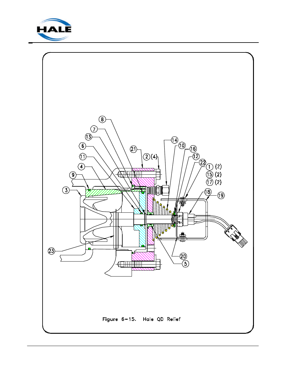 Hale MG User Manual | Page 131 / 162