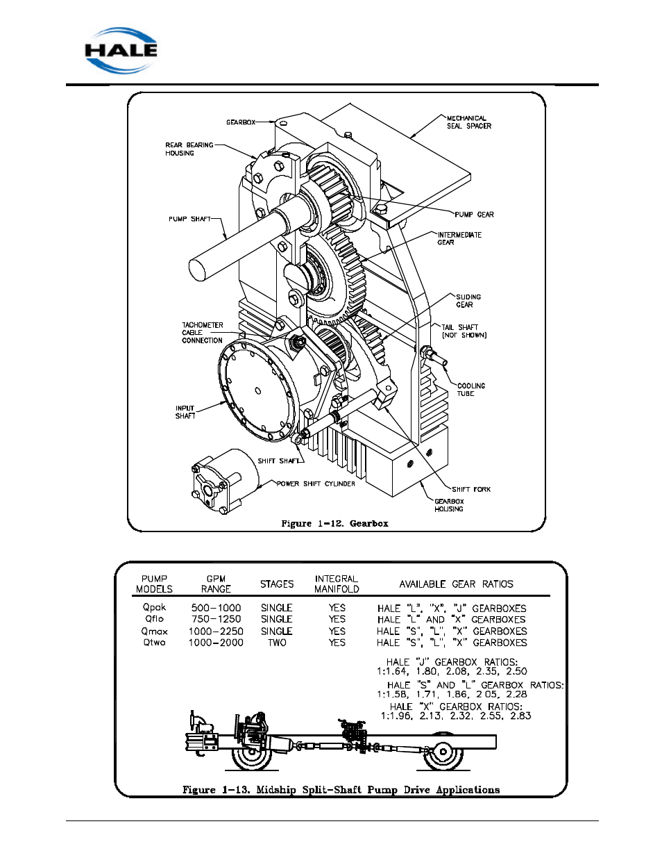 Hale MG User Manual | Page 20 / 162