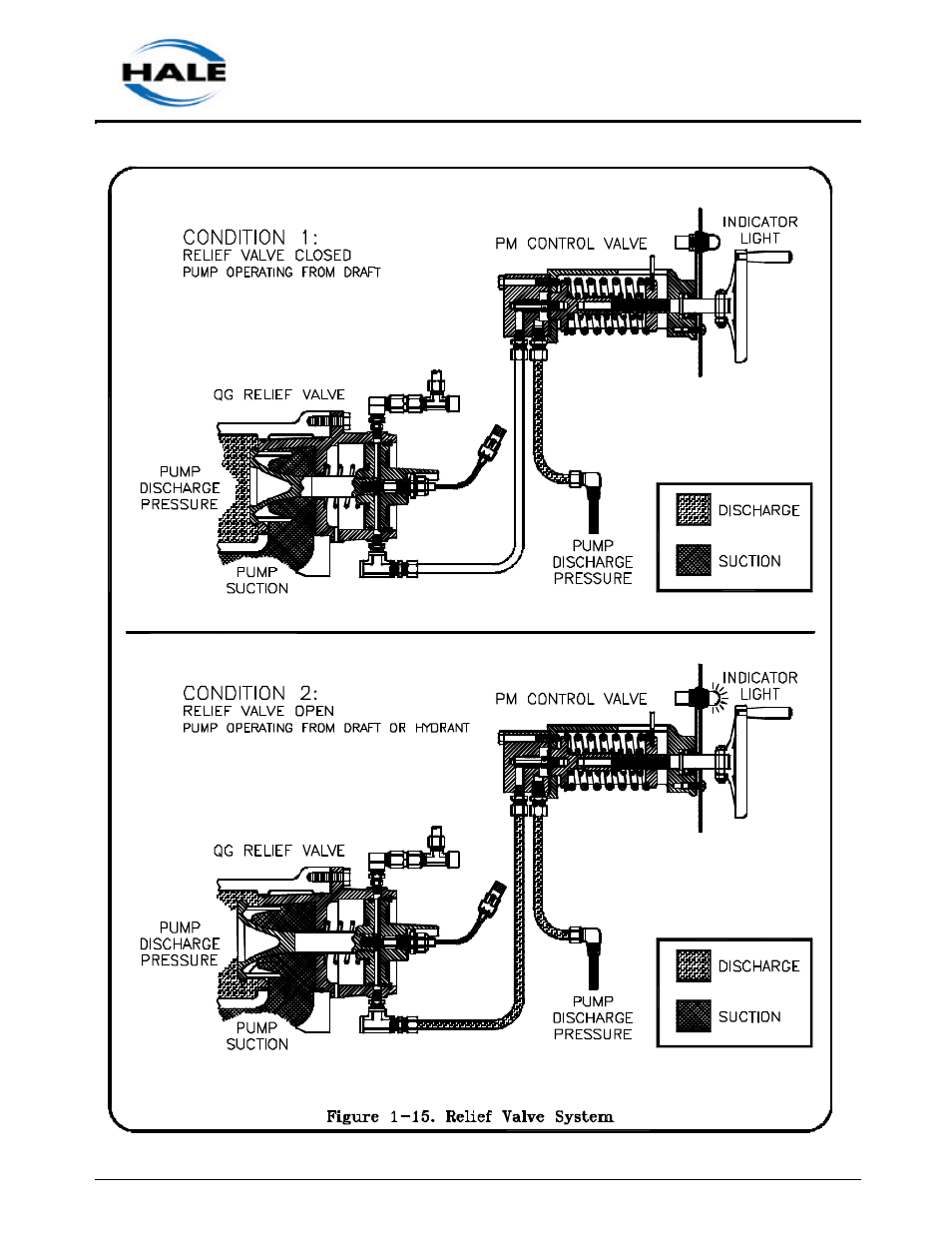 Hale MG User Manual | Page 23 / 162