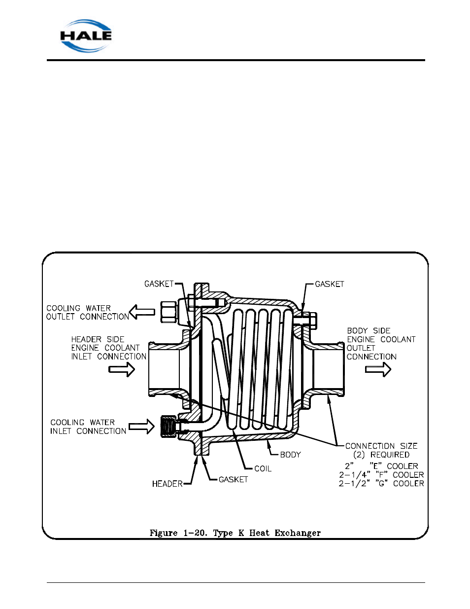 Hale MG User Manual | Page 29 / 162