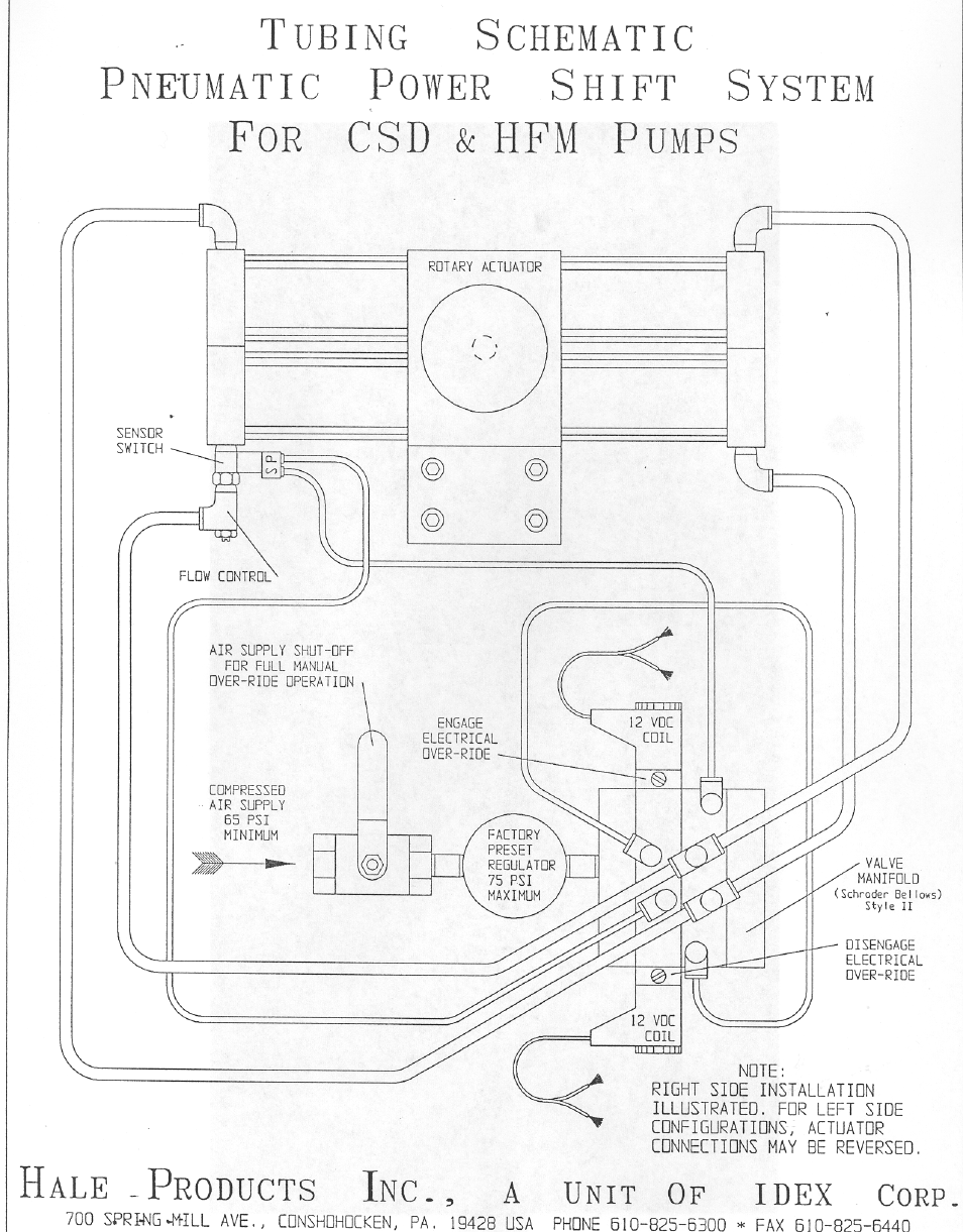 Hale CSD User Manual | Page 23 / 34