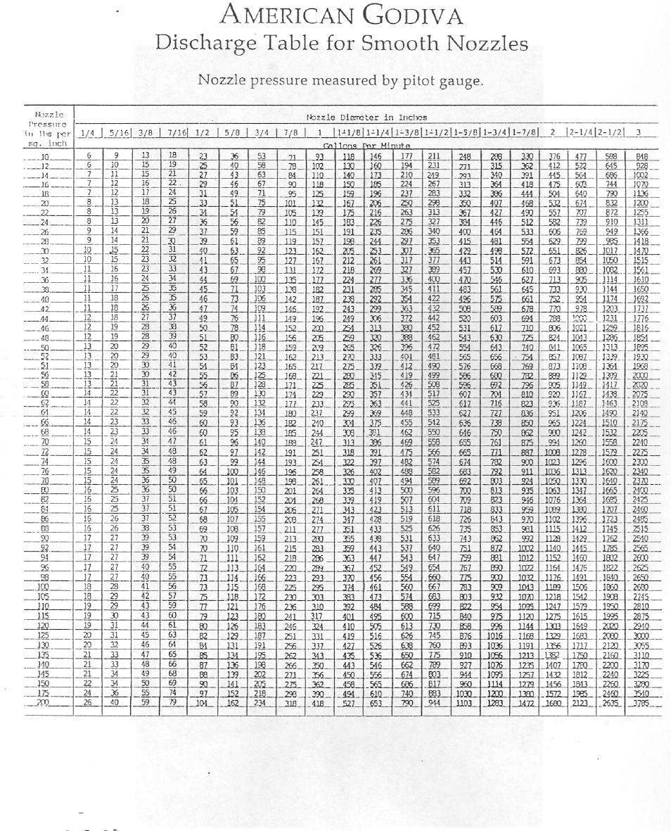 Hale CSD User Manual | Page 25 / 34
