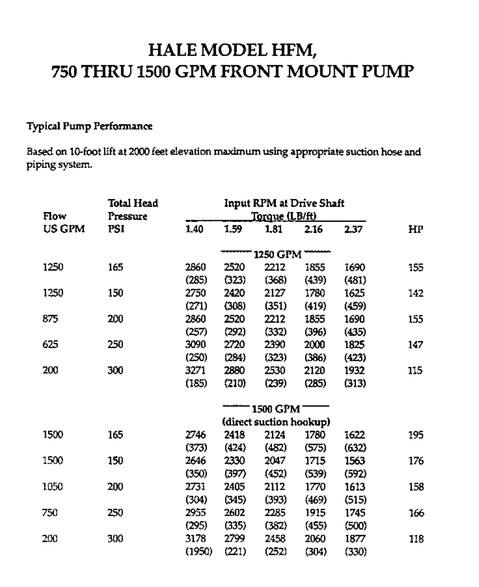 Hale HFM User Manual | Page 21 / 42