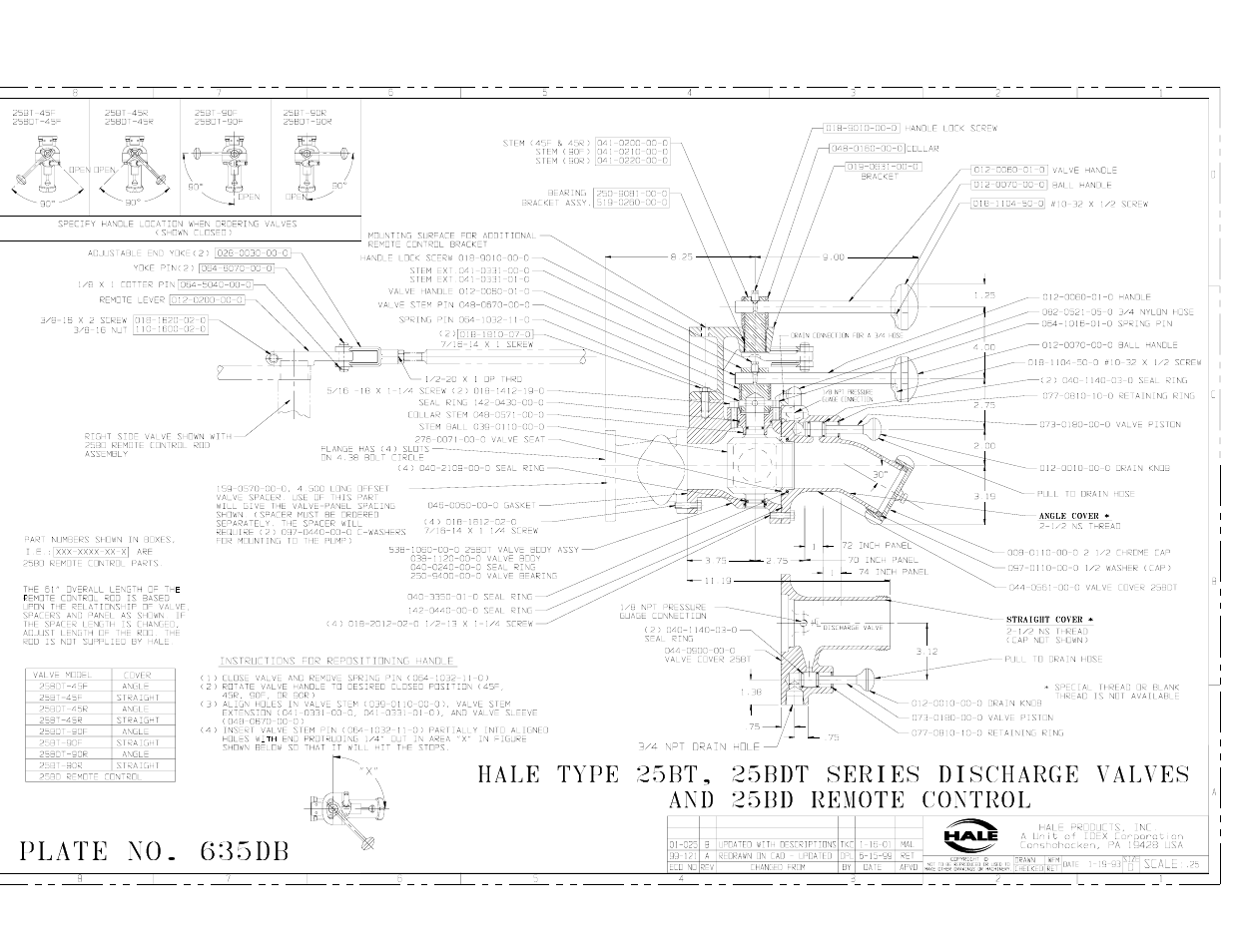 Hale HFM User Manual | Page 32 / 42