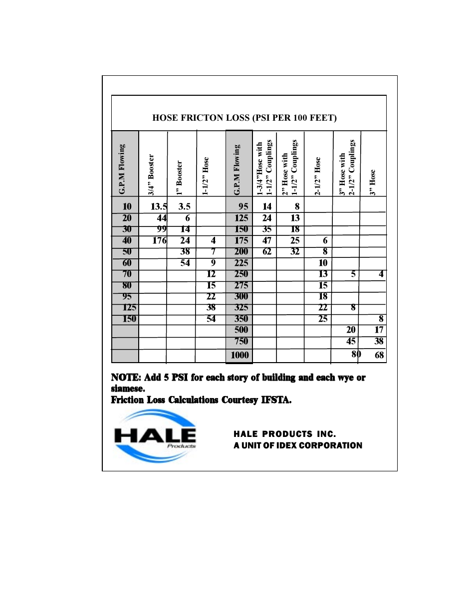 Hale HFM User Manual | Page 37 / 42