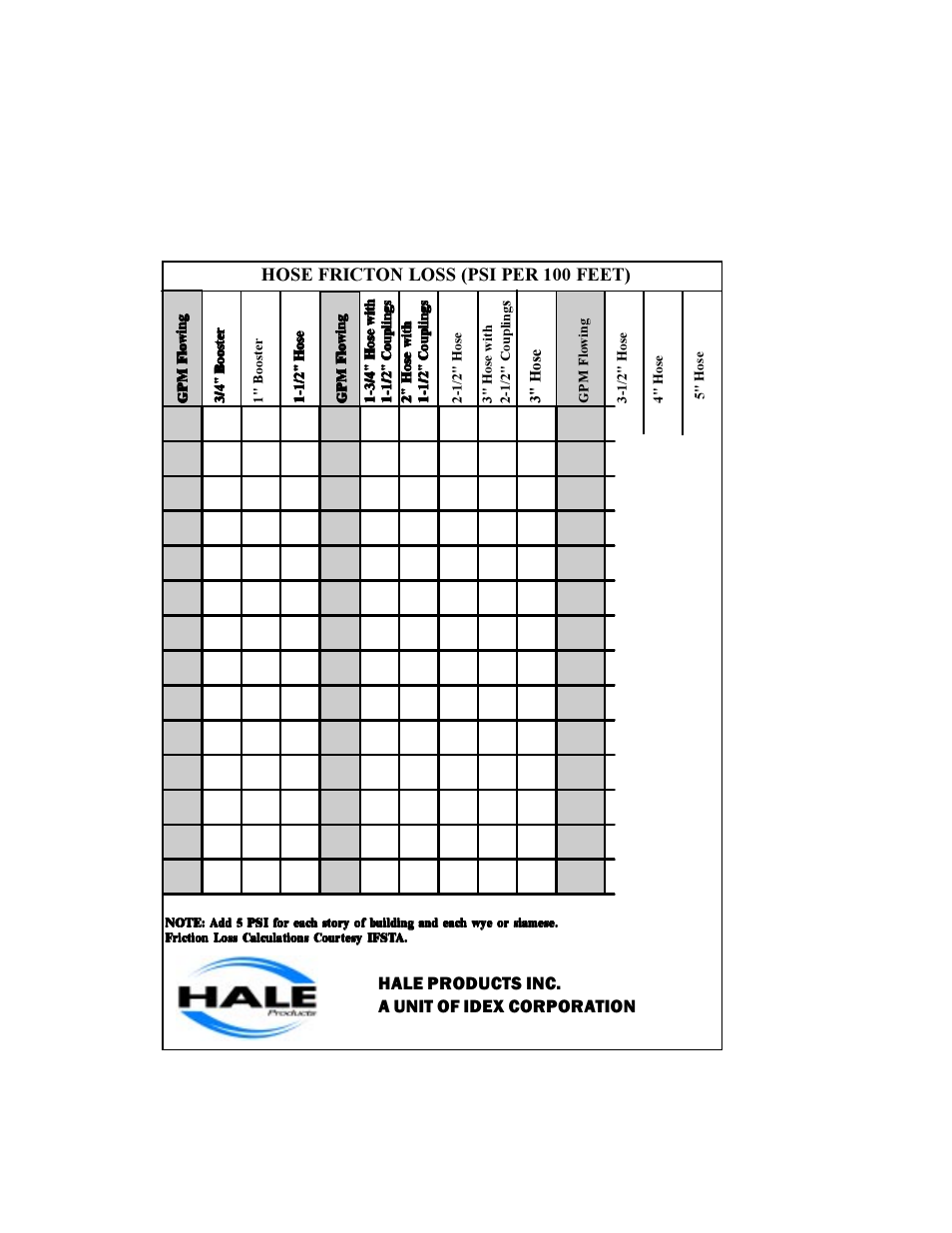 Hale HFM User Manual | Page 38 / 42