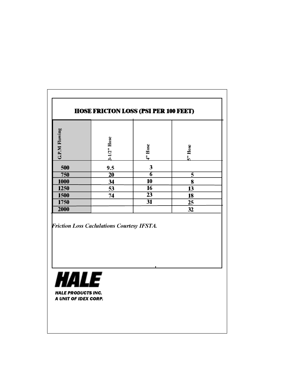 Hale HFM User Manual | Page 40 / 42