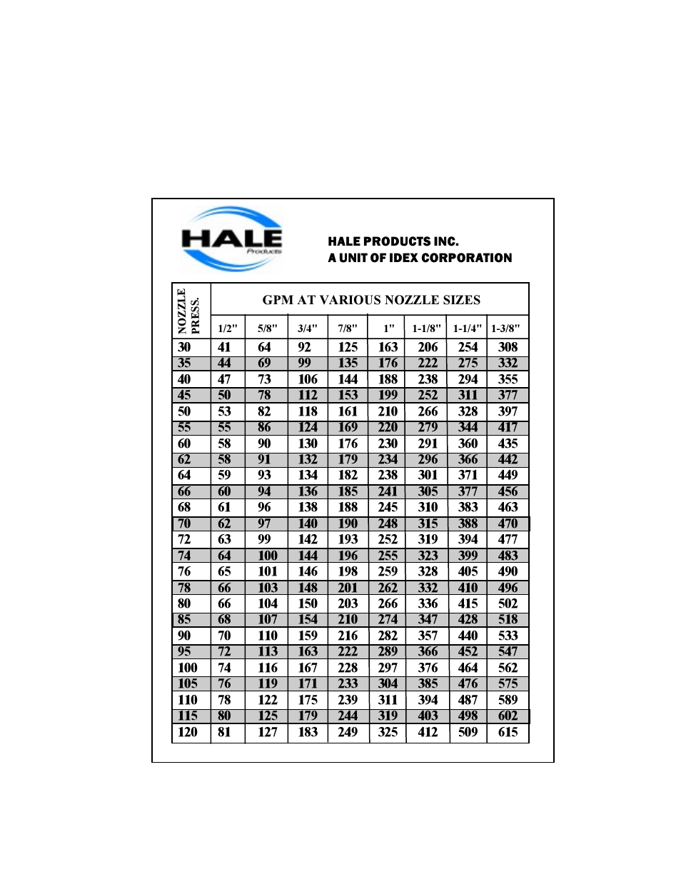 Hale HFM User Manual | Page 41 / 42