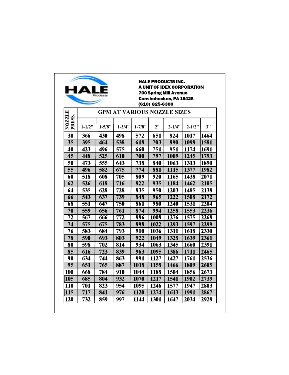 Hale HFM User Manual | Page 42 / 42