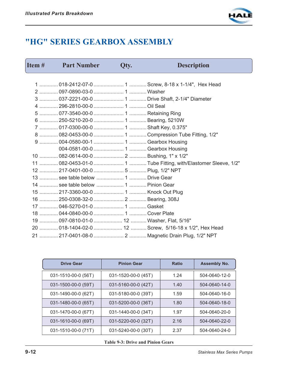 Hg" series gearbox assembly, Table 9-3: drive and pinion gears, Hg" series gearbox assembly -12 | Table 9-3: drive and pinion gears -12, Item # part number qty. description | Hale SMD User Manual | Page 12 / 42