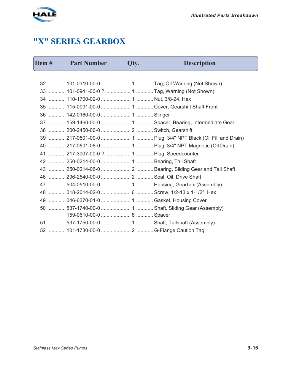 X" series gearbox | Hale SMD User Manual | Page 15 / 42