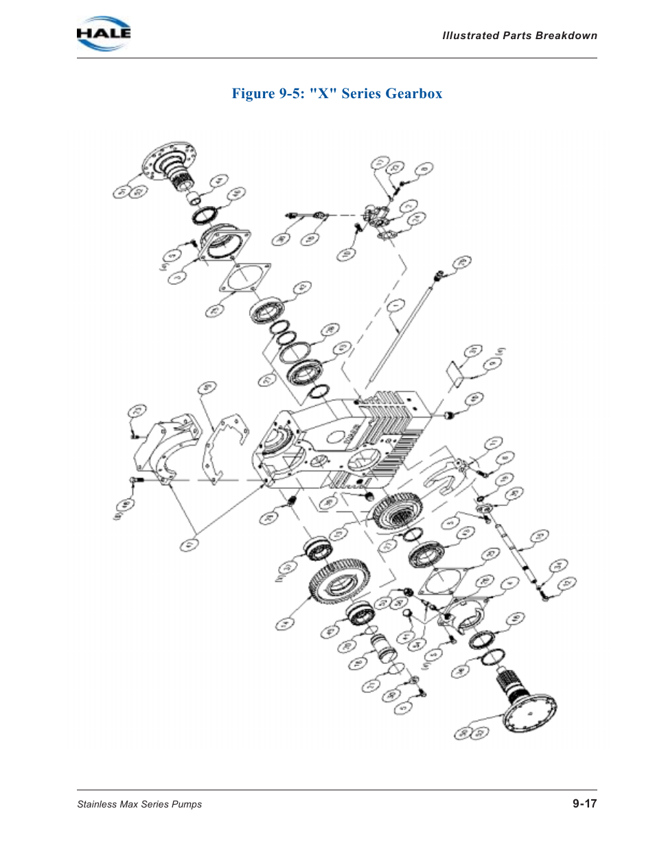 Figure 9-5: "x" series gearbox, Figure 9-5: "x" series gearbox -17 | Hale SMD User Manual | Page 17 / 42