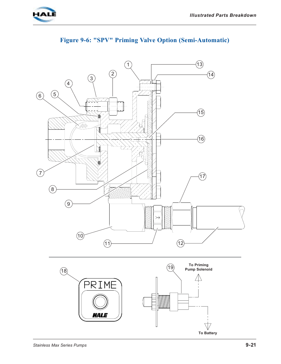 Hale SMD User Manual | Page 21 / 42