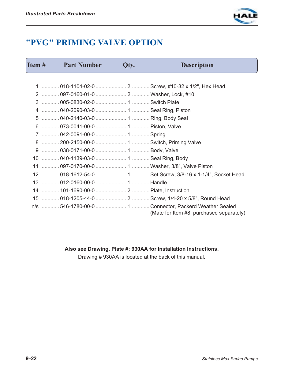 Pvg" priming valve option, Pvg" priming valve option -22 | Hale SMD User Manual | Page 22 / 42