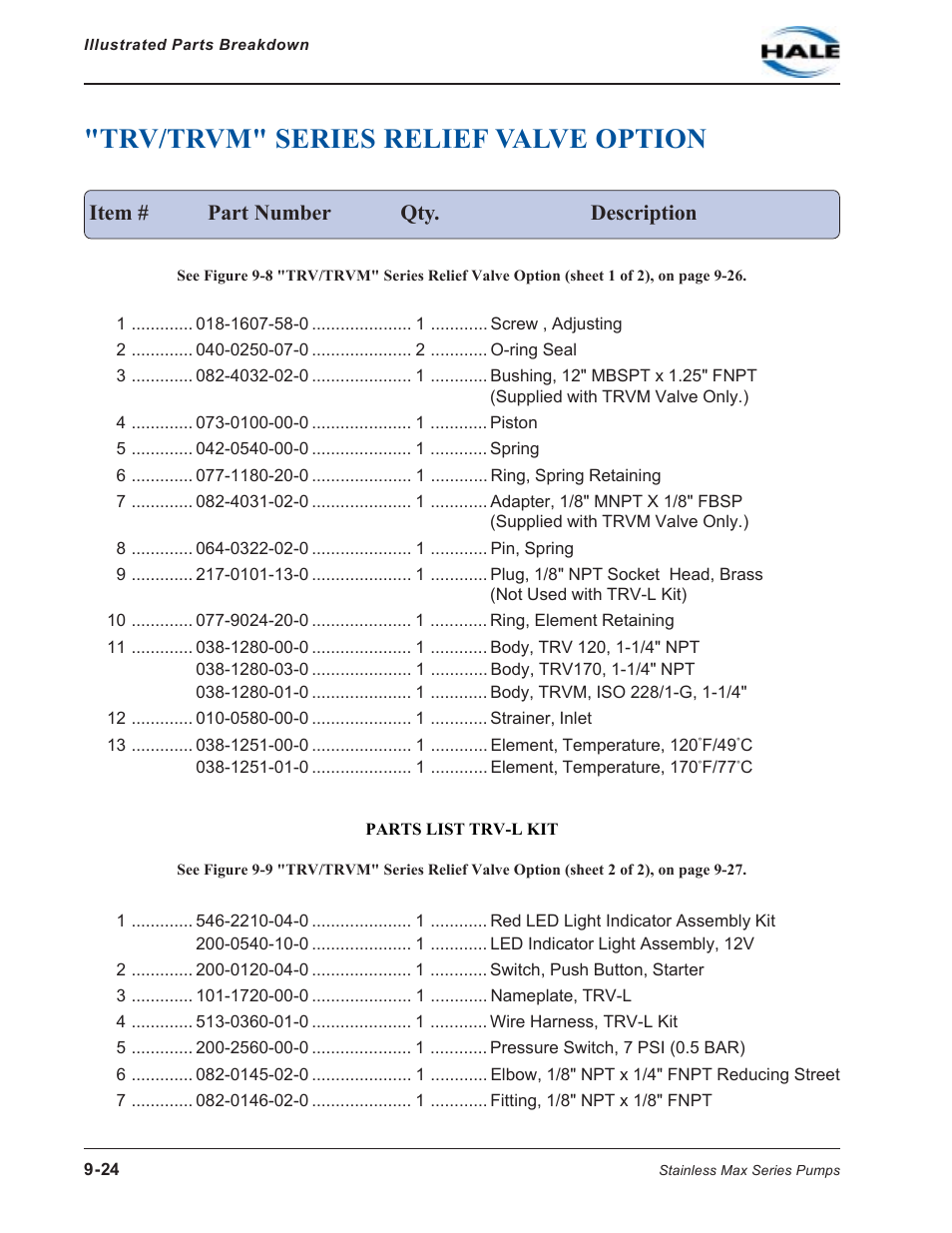 Trv/trvm" series relief valve option, Trv/trvm" series relief valve option -24, Item # part number qty. description | Hale SMD User Manual | Page 24 / 42