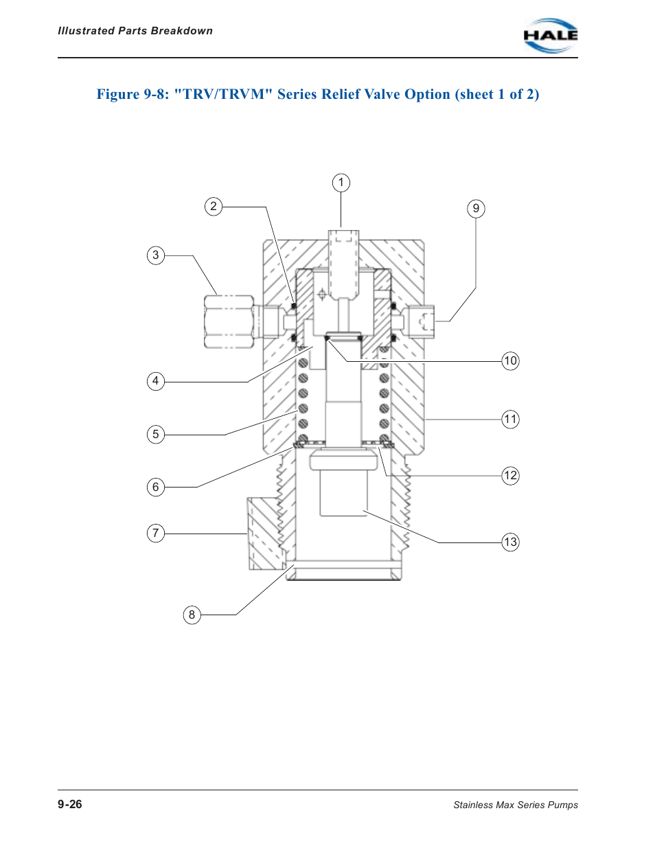 Hale SMD User Manual | Page 26 / 42