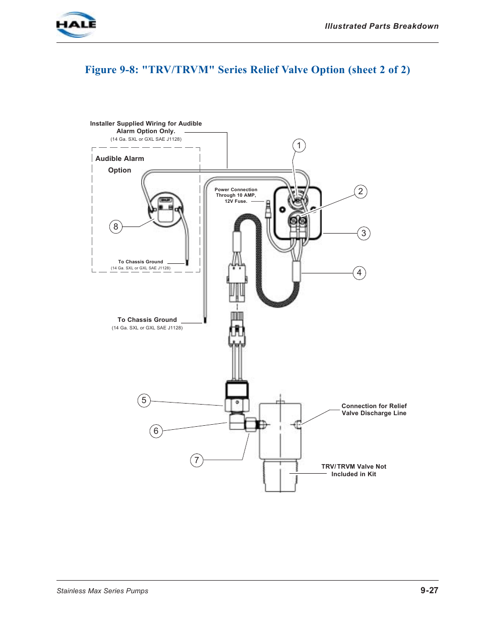 Hale SMD User Manual | Page 27 / 42