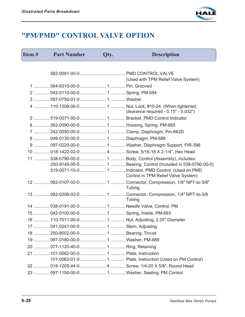 Pm/pmd" control valve option, Pm/pmd" control valve option -28 | Hale SMD User Manual | Page 28 / 42