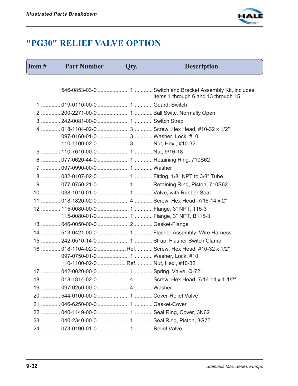 Pg30" relief valve option, Pg30" relief valve option -32 | Hale SMD User Manual | Page 32 / 42