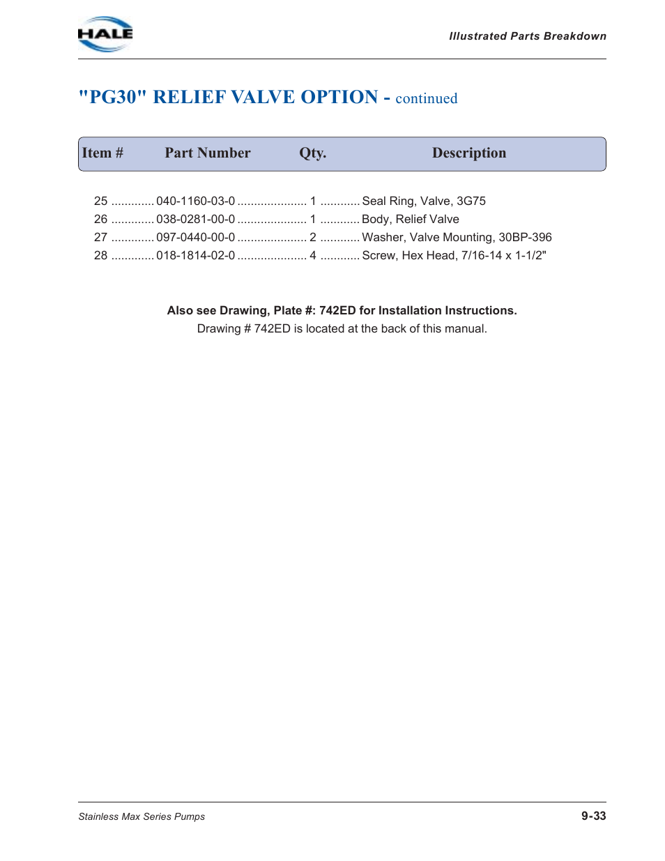 Pg30" relief valve option | Hale SMD User Manual | Page 33 / 42