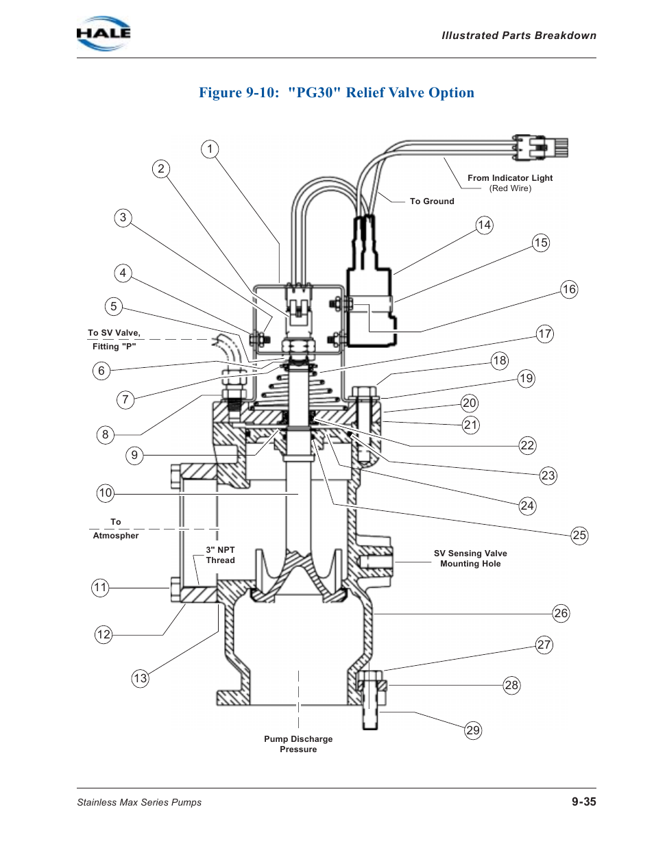 Figure 9-10: "pg30" relief valve option, Figure 9-10: "pg30" relief valve option -35 | Hale SMD User Manual | Page 35 / 42