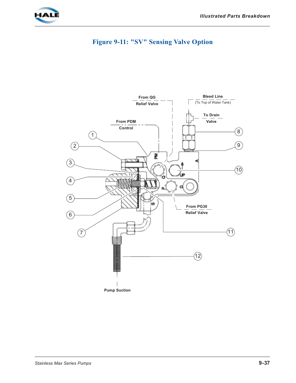 Figure 9-11: "sv" sensing valve option, Figure 9-11: "sv" sensing valve option -37 | Hale SMD User Manual | Page 37 / 42