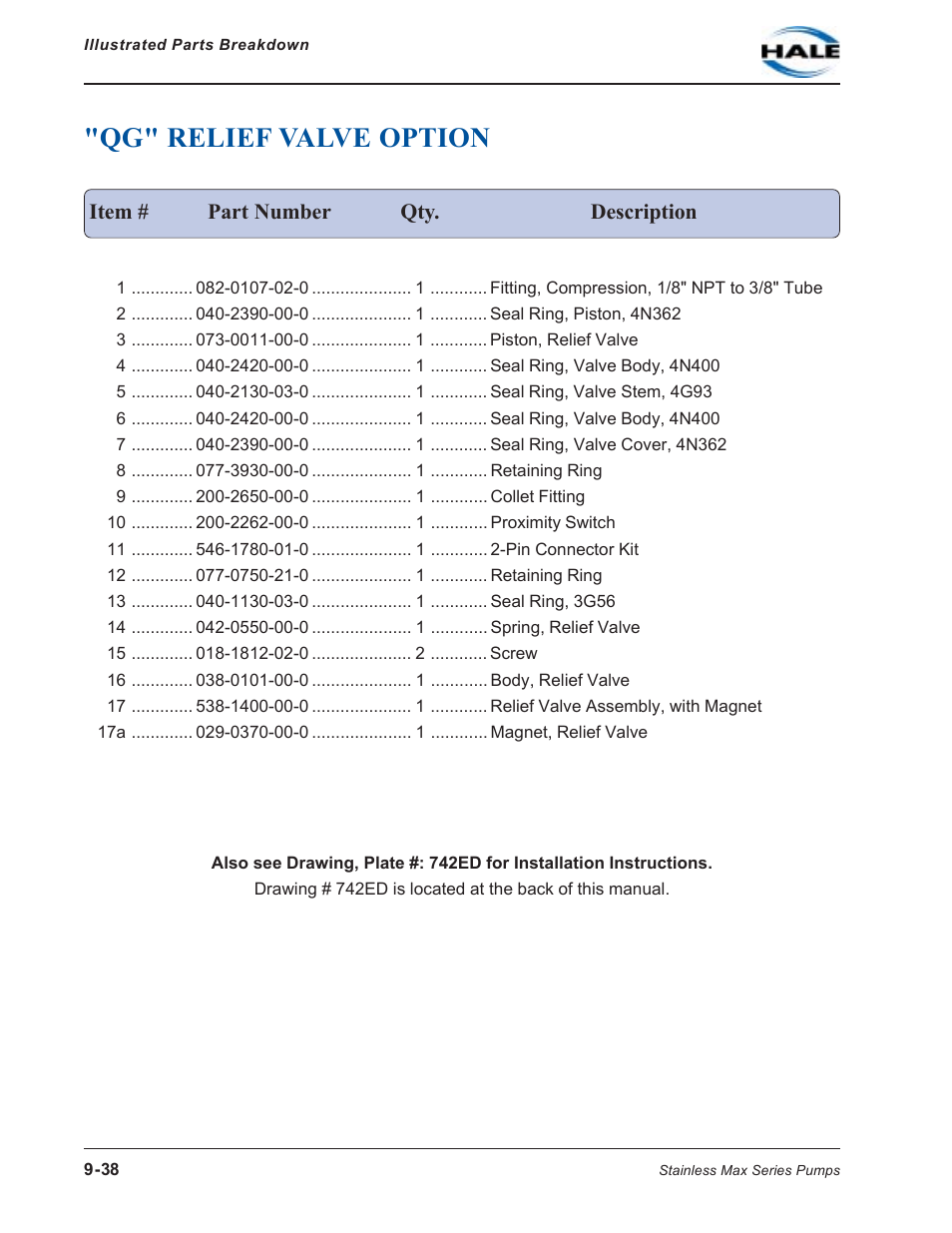 Qg" relief valve option, Qg" relief valve option -38 | Hale SMD User Manual | Page 38 / 42