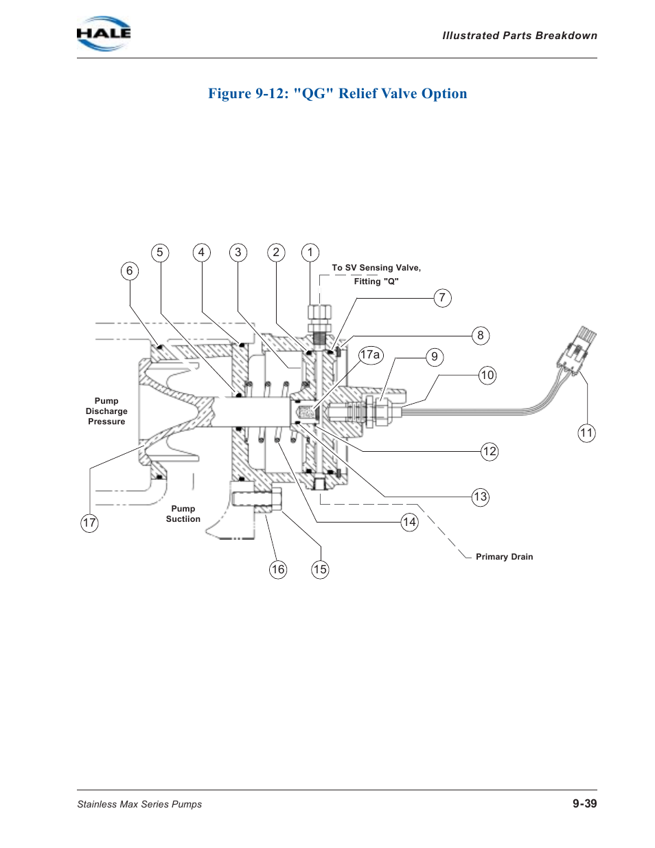 Figure 9-12: "qg" relief valve option, Figure 9-12: "qg" relief valve option -39 | Hale SMD User Manual | Page 39 / 42