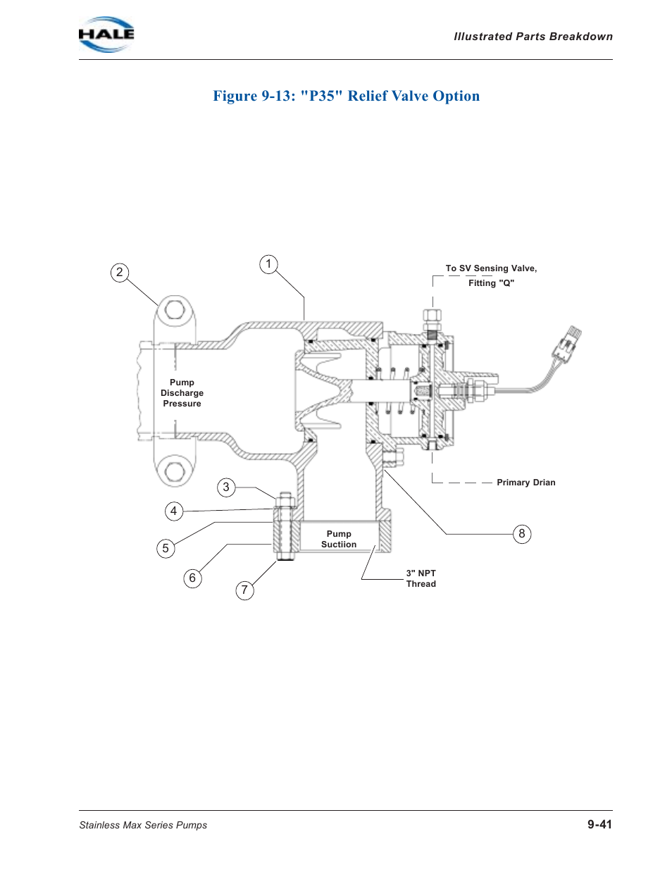 Figure 9-13: "p35" relief valve option, Figure 9-13: "p35" relief valve option -41 | Hale SMD User Manual | Page 41 / 42