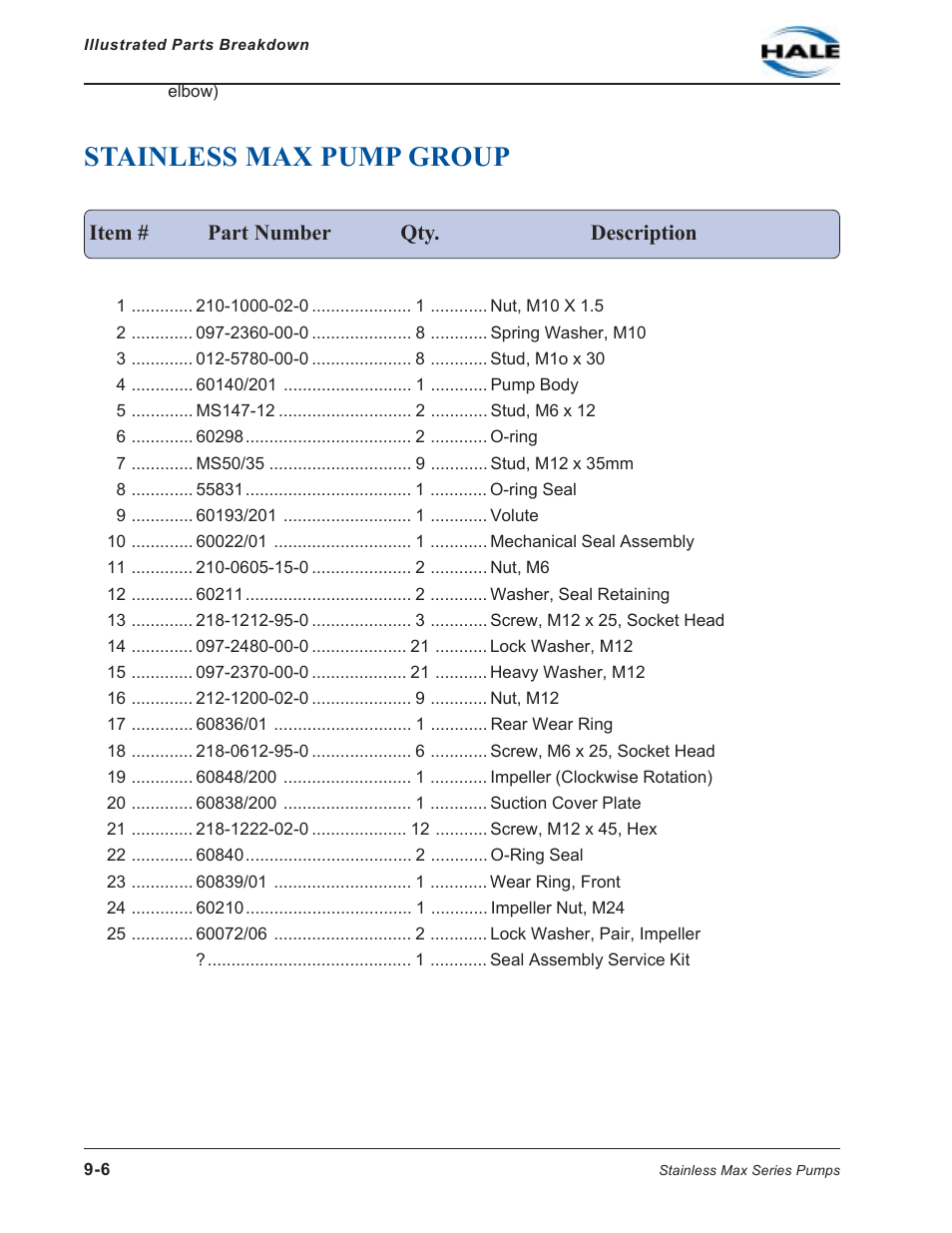 Stainless max pump group, Stainless max pump group -6 | Hale SMD User Manual | Page 6 / 42