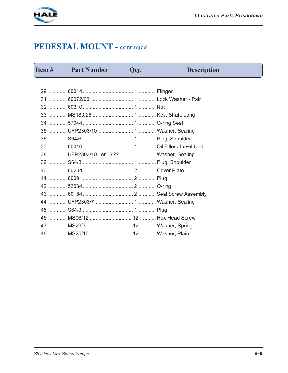 Pedestal mount | Hale SMD User Manual | Page 9 / 42