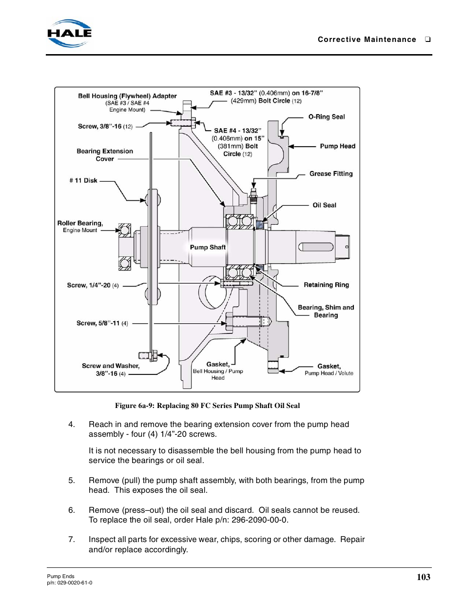 Hale 80FC User Manual | Page 103 / 190