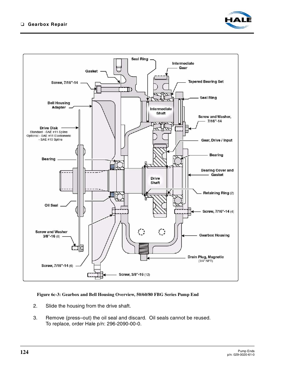 Hale 80FC User Manual | Page 124 / 190