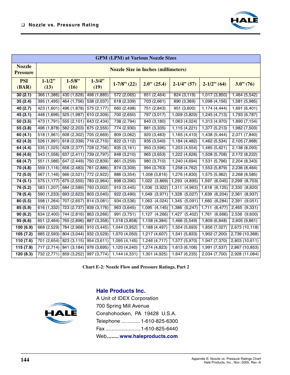 Hale products inc | Hale 80FC User Manual | Page 144 / 190