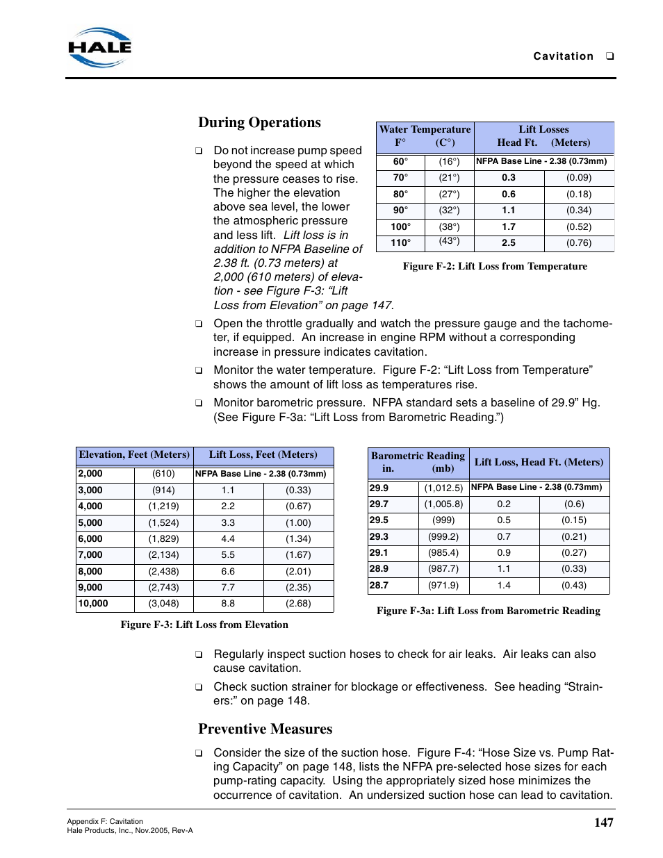 During operations, Figure f-2: lift loss from temperature, Figure f-3: lift loss from elevation | Preventive measures, Figure f-3a: lift loss from barometric reading | Hale 80FC User Manual | Page 147 / 190