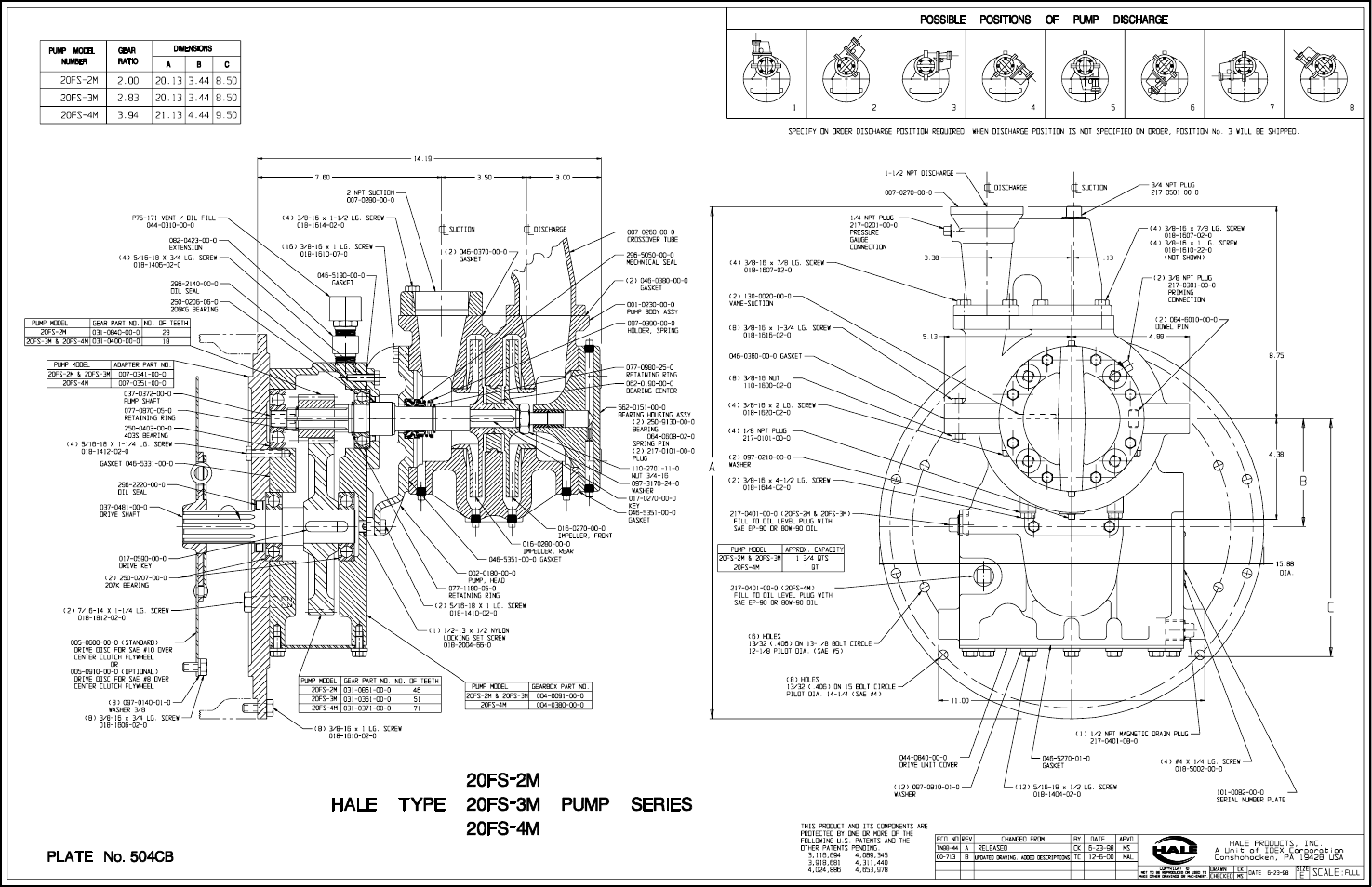 Pump ends | Hale 80FC User Manual | Page 153 / 190